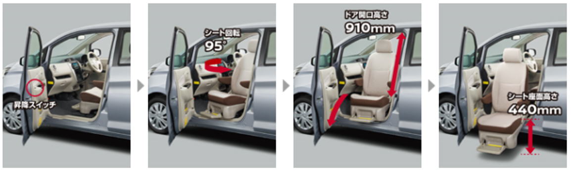 Nissan Dayz Handicapped Car Front Seat Lift Up Type