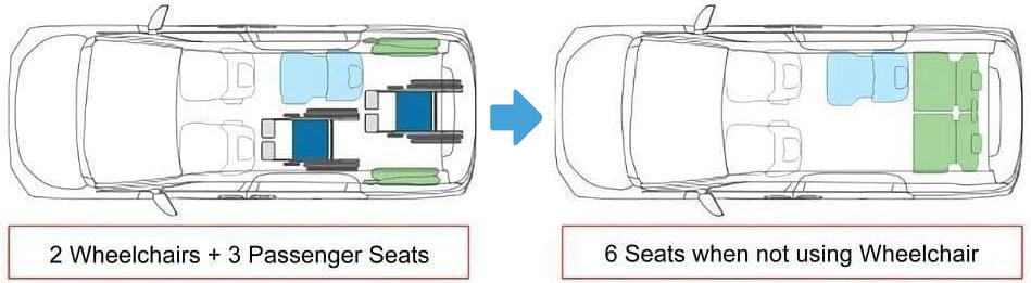 New Toyota Noah Wheelchair Access from Back Slope Type: 2 Wheelchairs + 3 Passenger Seats (6 Seats when not using Wheelchair) Type-4