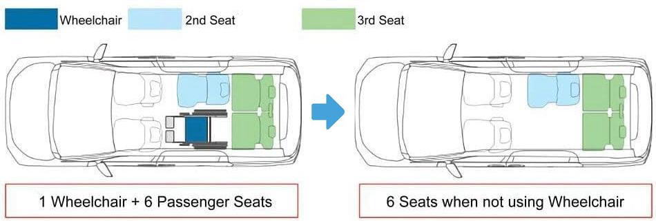 New Toyota Noah Wheelchair Access from Back Slope Type: 1 Wheelchair + 6 Passenger Seats (6 Seats when not using Wheelchair) Type-1